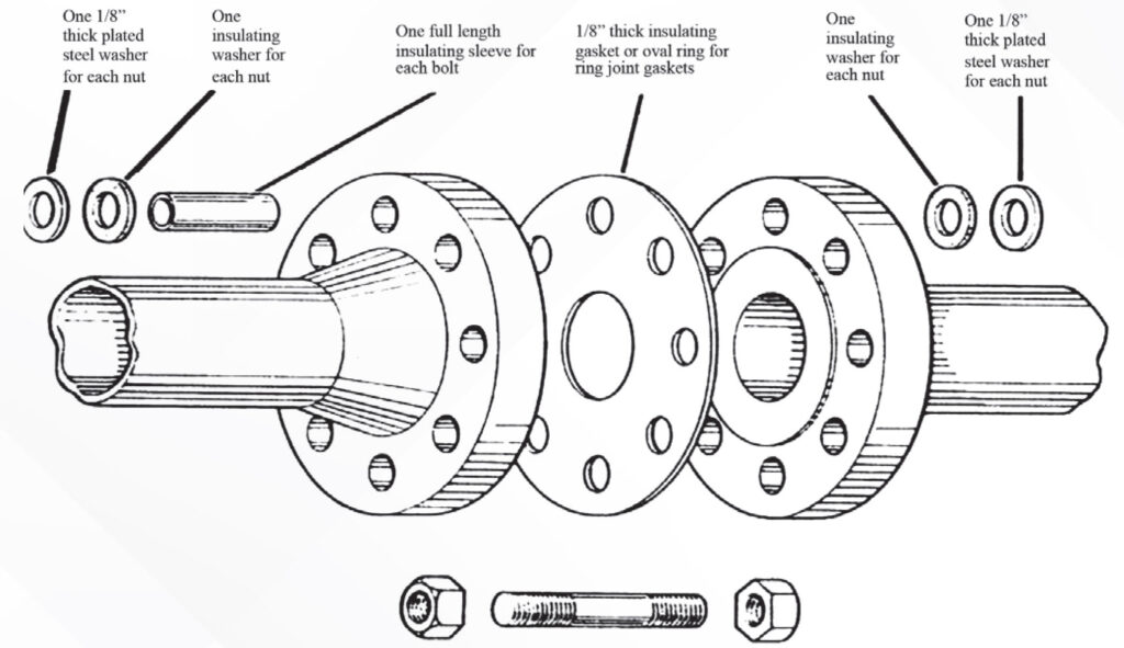 Flange Insulation Kits Saudi Bisan Gasket Factory